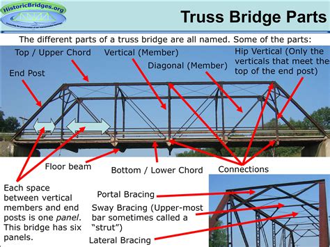description of truss bridge